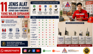 cairan foam AFFF pemadam cairan mudah terbakar, distributor alat safety kebakaran gedung, indikator tekanan manometer zona hijau, jasa refill dan hidrotest tabung APAR, Jenis Alat Pemadam Api Ringan (APAR) dan Fungsinya, keunggulan fire extinguisher gas carbon dioxide, klasifikasi kebakaran kelas A B C D, Produk APAR yang Tersedia untuk Kebutuhan Industri, prosedur evakuasi dan penggunaan PASS, standar SNI alat proteksi kebakaran aktif, Sysco Fire sebagai Mitra Pengadaan APAR, tabung pemadam api media bubuk kimia kering, tempat pembelian APAR bergaransi resmi