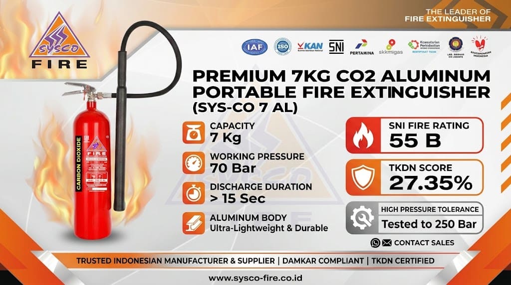 CO2