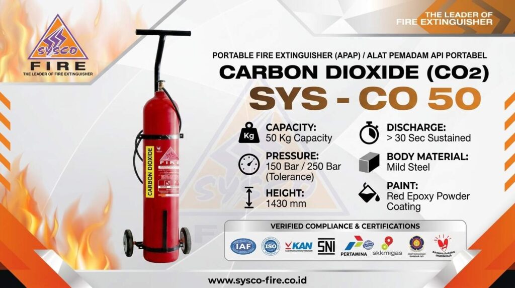 CO2